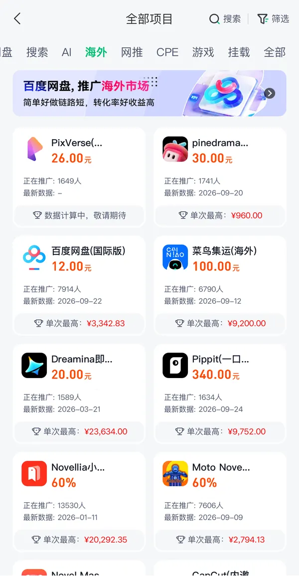 任推邦全部项目海外分类截图：PixVerse、pinedrama、菜鸟集运等项目卡片